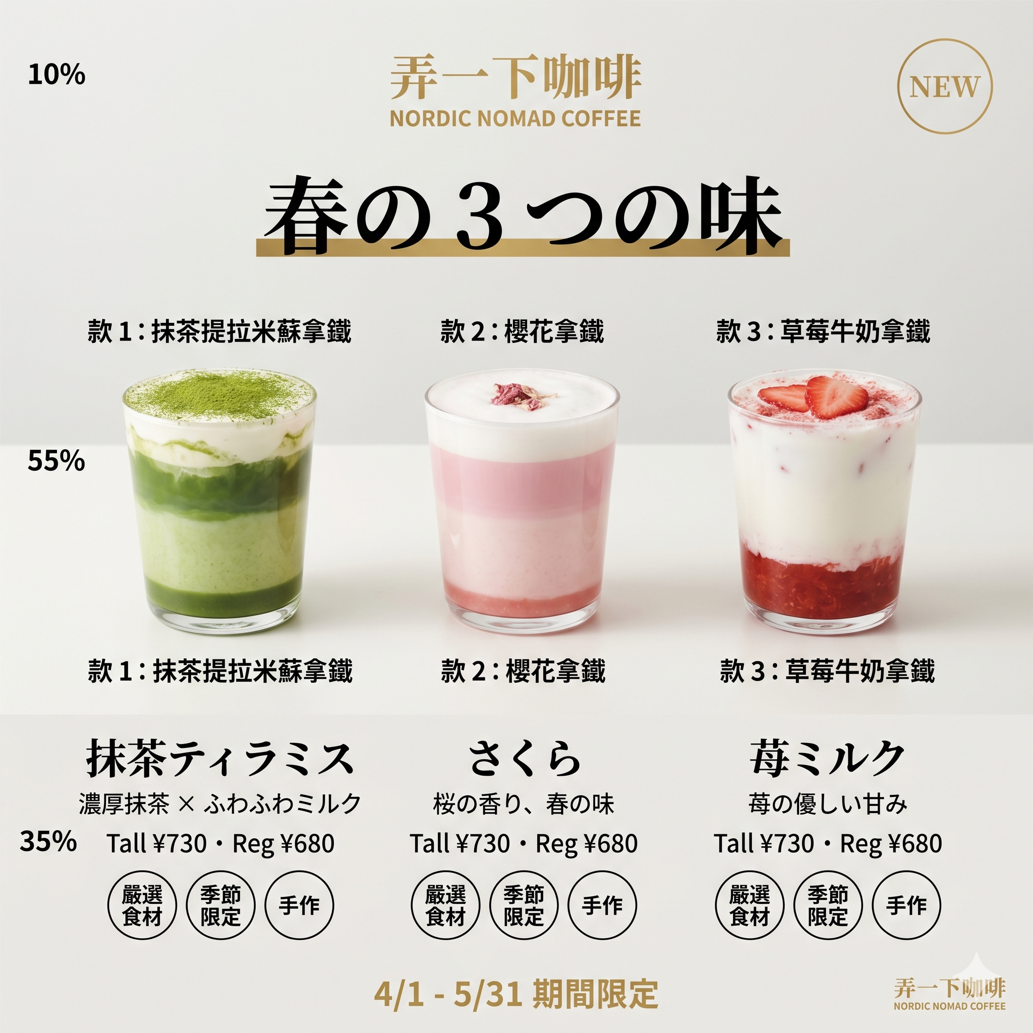 D 系列版示範｜春季 3 款拿鐵並列