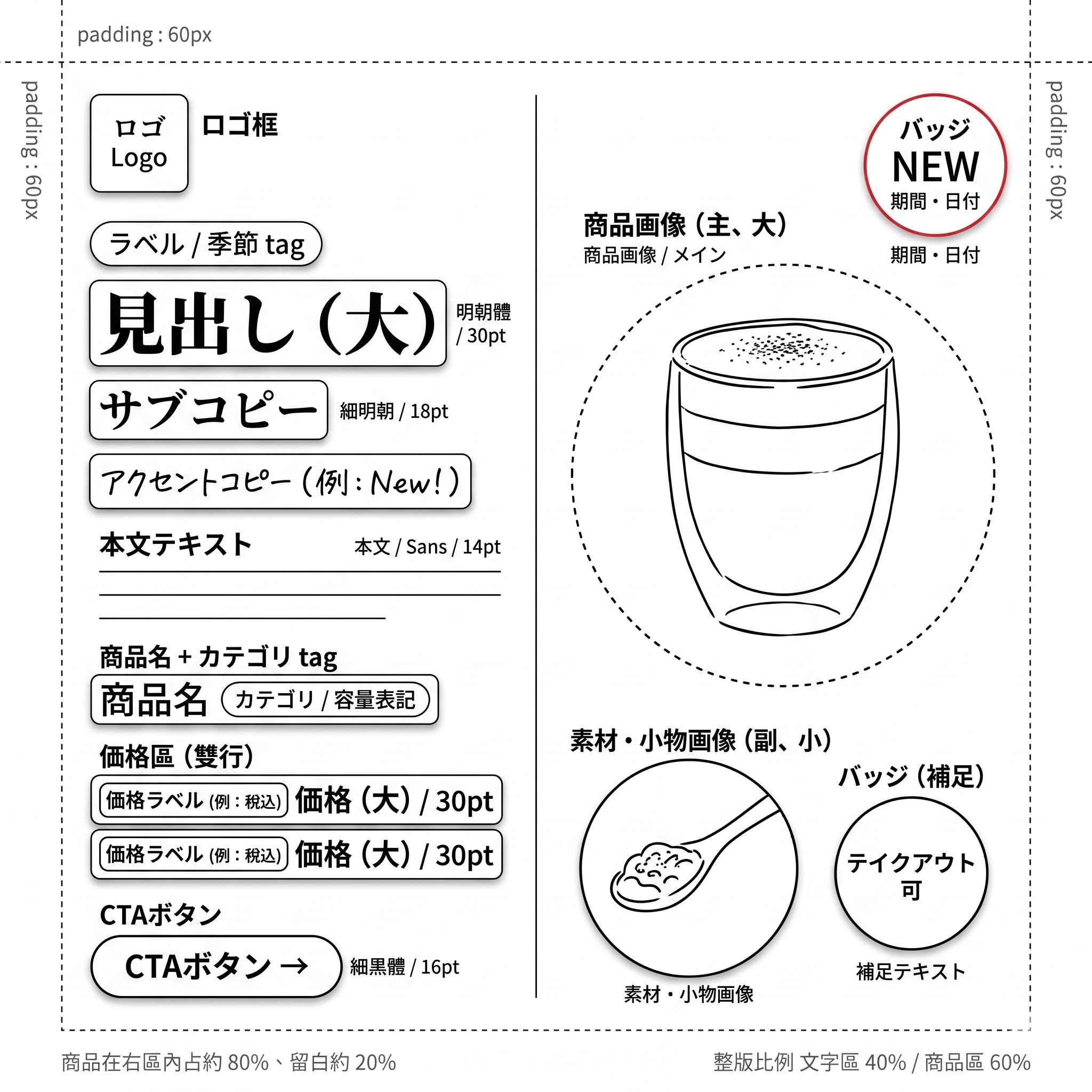 線稿範例｜從完稿反推的 wireframe 結構（含 13 個 placeholder + 字級規格標註）