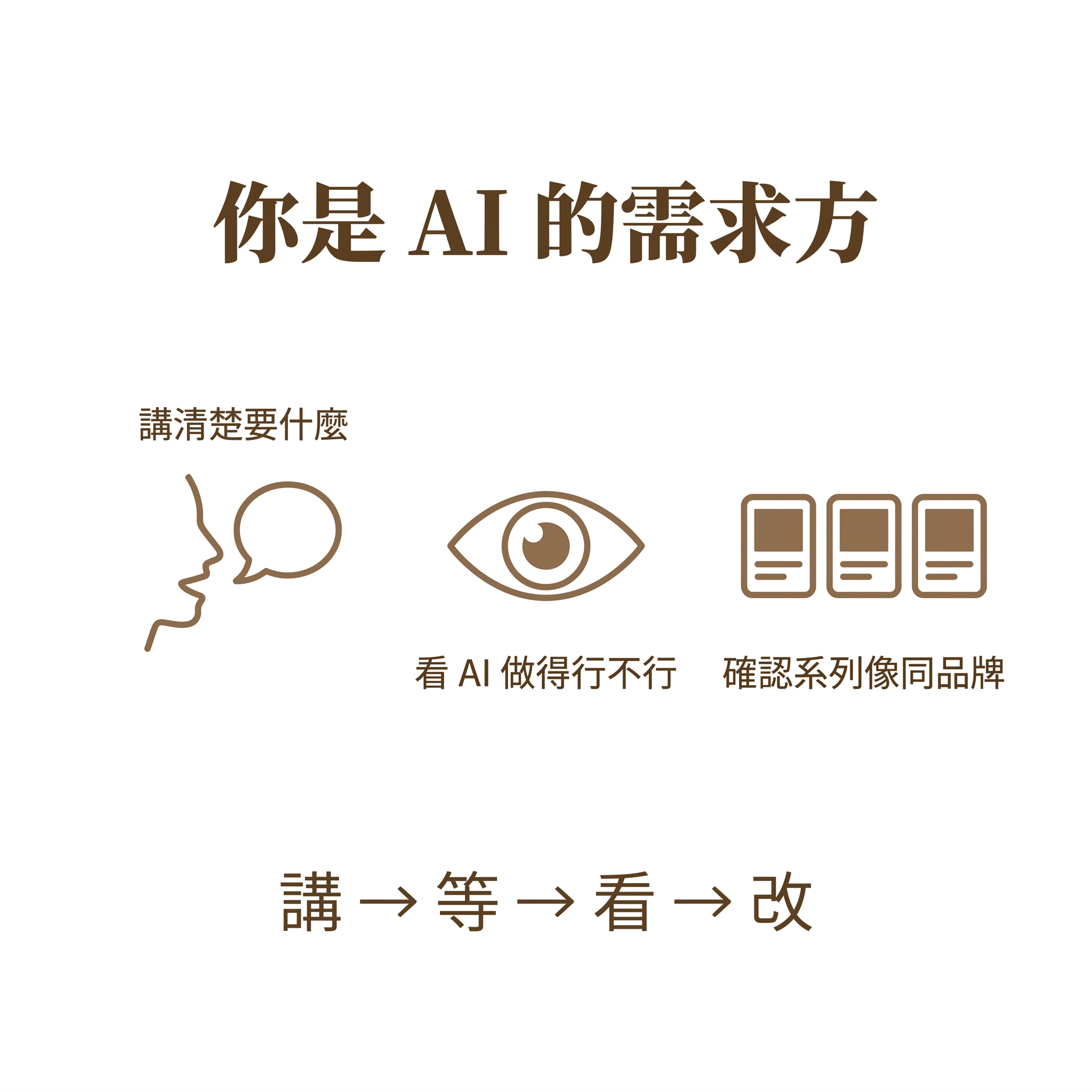 PM 角色概念示意｜你是 AI 的需求方、3 件事 + 4 步流程